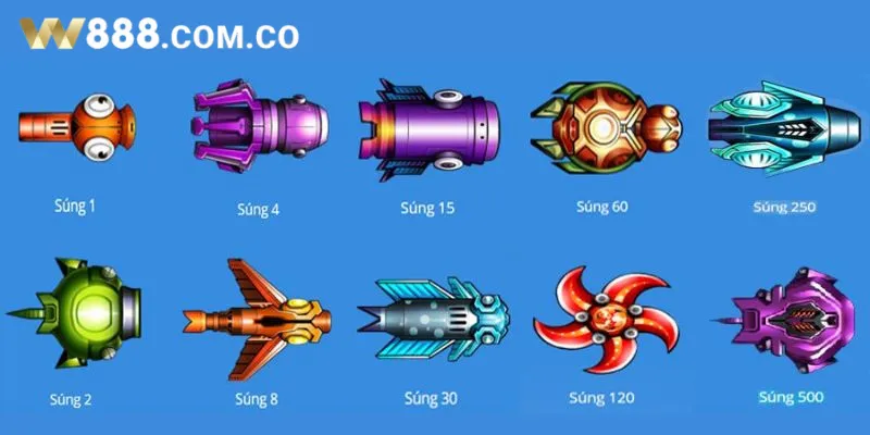 Các loại nòng súng phù tương thích với từng loại cá
