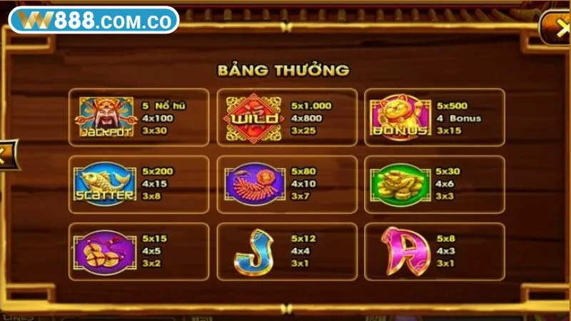 Người chơi cần hiểu các biểu tượng chức năng trong nổ hũ Thần Tài