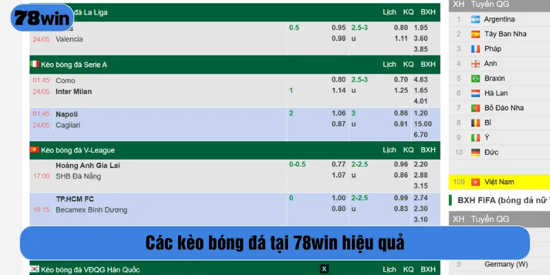 Các kèo bóng đá tại 78win