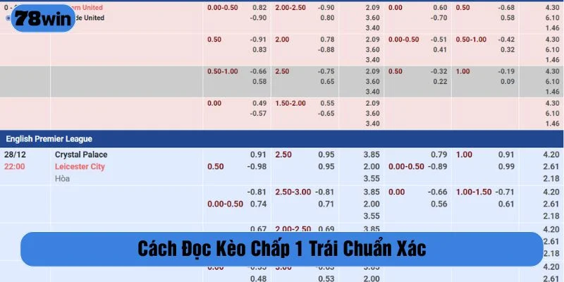 Cách đọc kèo chấp tương đối dễ hiểu