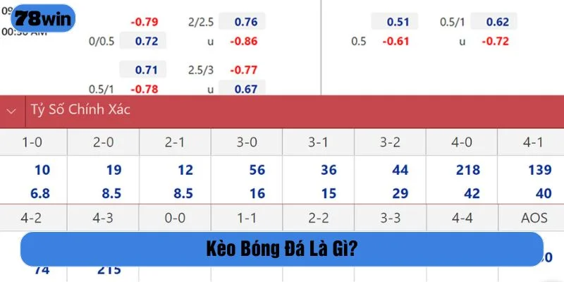 Tìm hiểu về cách đọc kèo bóng đá chính xác
